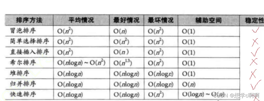 常见八种排序实现方法