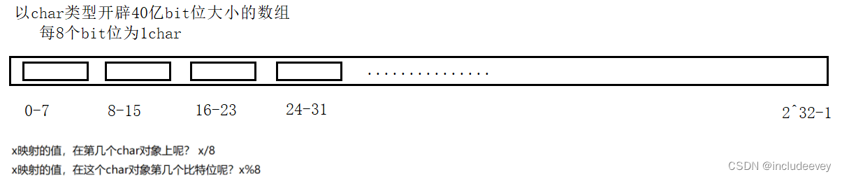 c++---哈希