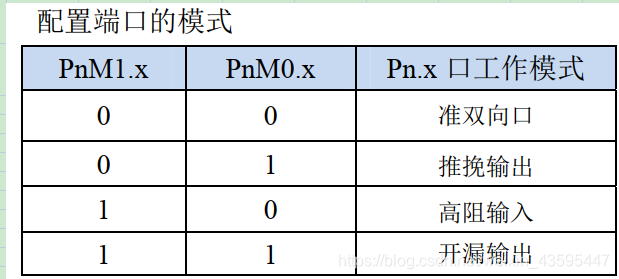 STC8单片机脚位配置图