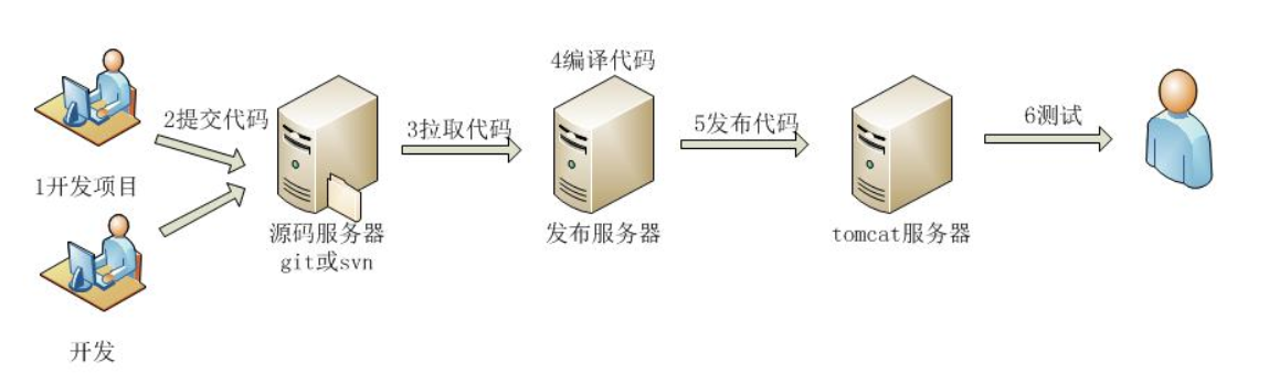 [外链图片转存失败,源站可能有防盗链机制,建议将图片保存下来直接上传(img-HdGri74D-1631340921067)(assets/1569246908031.png)]