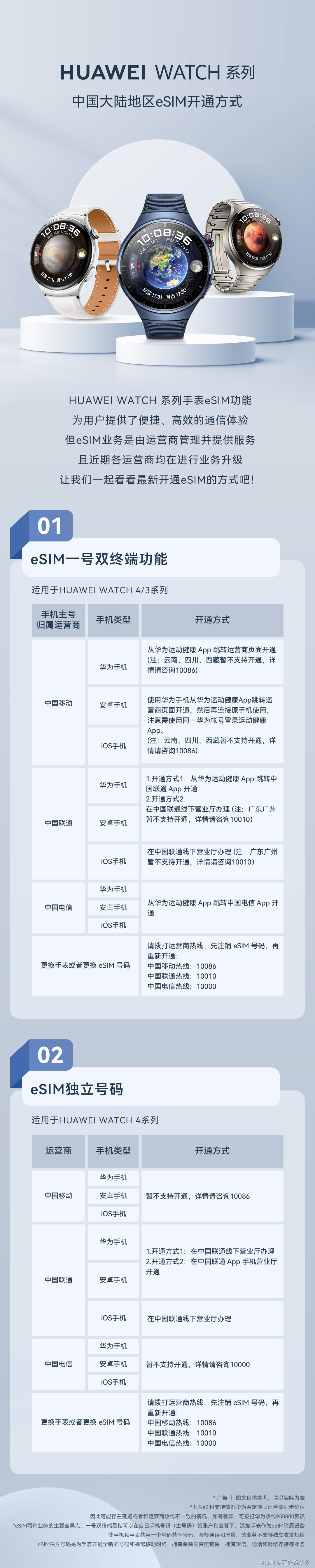 HUAWEI WATCH 系列 eSIM 全新开通指南来了