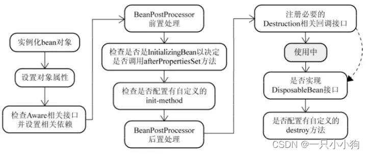 [外链图片转存失败,源站可能有防盗链机制,建议将图片保存下来直接上传(img-aM5P1FeH-1685021892345)(img_9.png)]