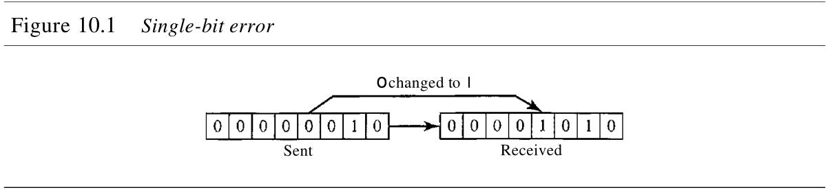 ͼ10.1 λ