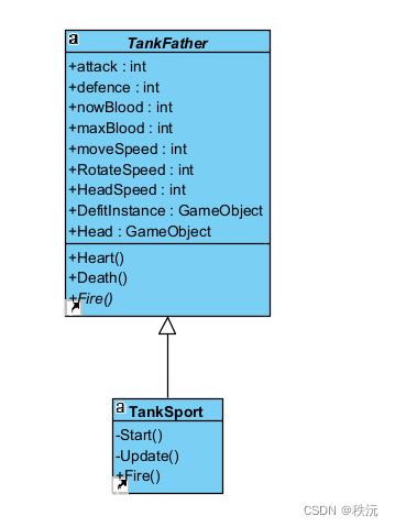 【unity之IMGUI实践】抽象父类继承实现【三】