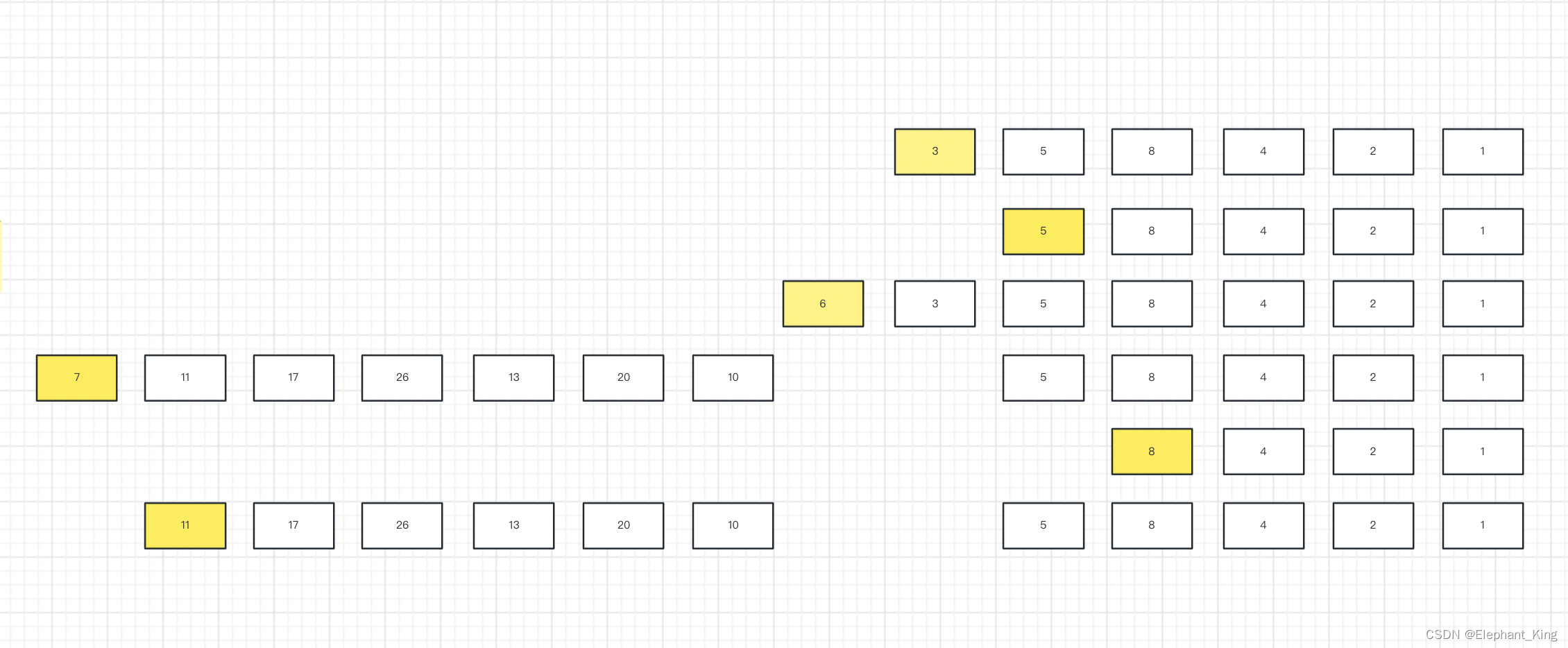 【全网最细PAT题解】【PAT乙】1005 继续(3n+1)猜想（map和vector的运用）