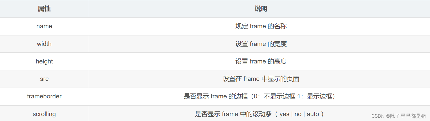 iframe框架标签（内嵌页面）的基本介绍「建议收藏」