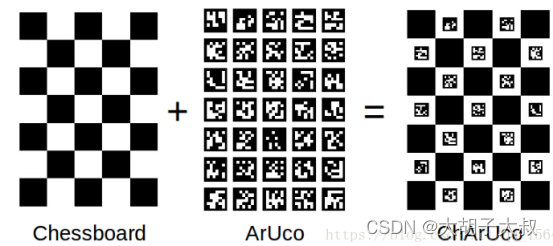 Aruco标签/二维码生成opencv-python