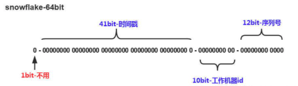 java雪花算法实现
