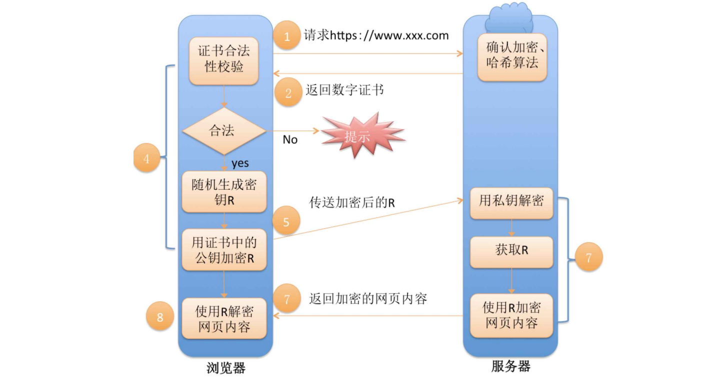 【ONE·Linux || 网络基础（三）】