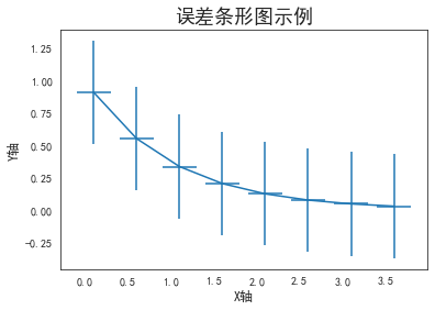 matplotlib实例教程(十四)误差条形图