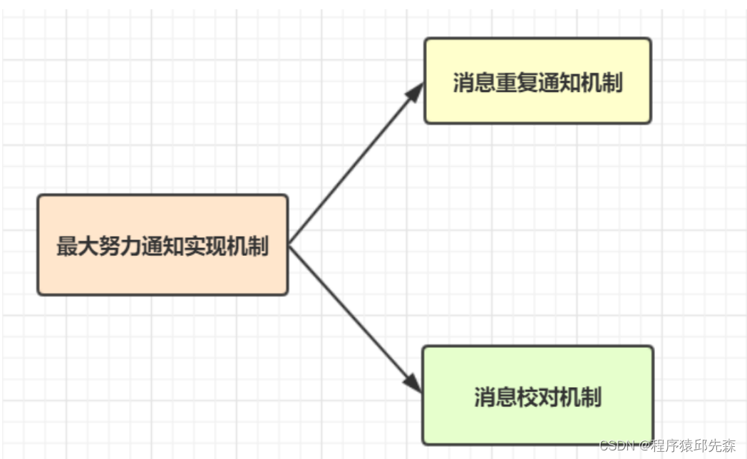 常见分布式事务解决方案