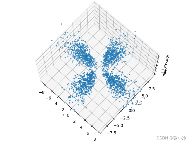 用Python画氢原子的电子云_绘制氢原子1s,2s及3s态的电子云;选做绘制氢原子2p态的电子云要求提供源代码及-CSDN博客