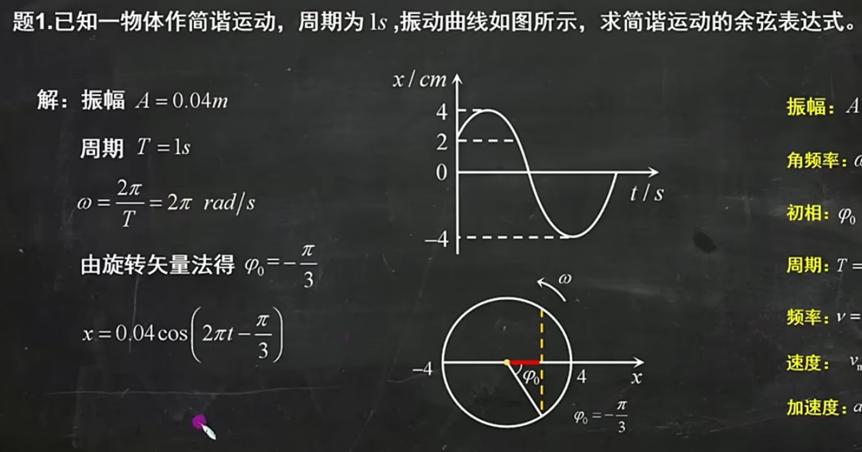 大物（光学和波）_波动方程左加右减-CSDN博客