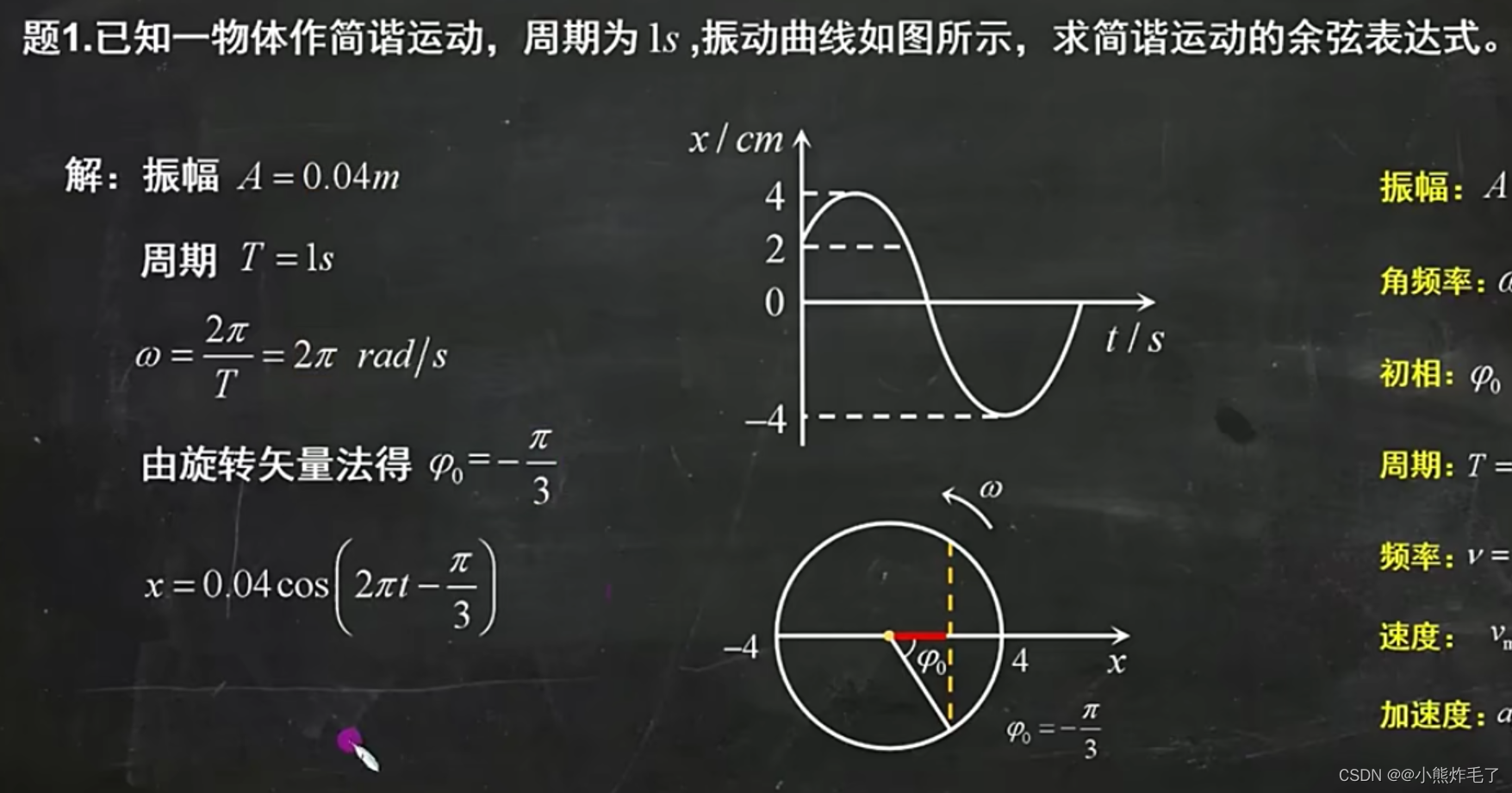 大物(光学和波)_波动方程左加右减-CSDN博客