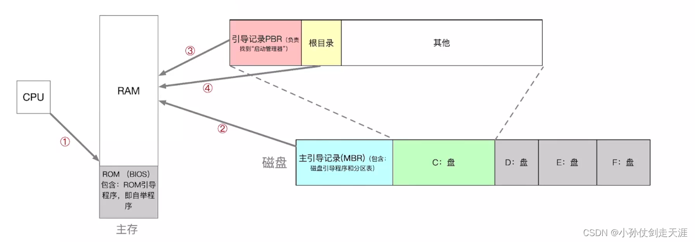 [外链图片转存失败,源站可能有防盗链机制,建议将图片保存下来直接上传(img-vdDVLPri-1675238574945)(images/OS/image-20220824175553089.png)]