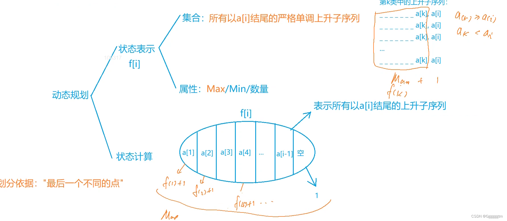 [蓝桥杯] 数学与简单DP问题