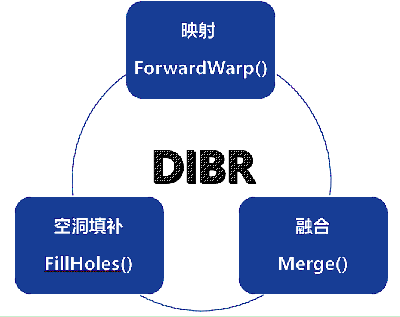 DIBR简介-CSDN博客