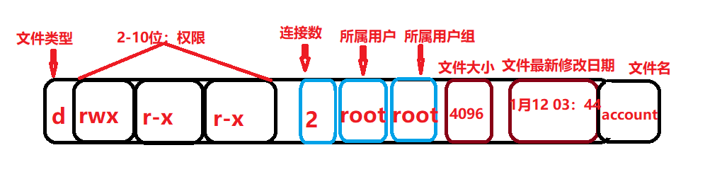 《Linux-权限的理解、shell的理解和粘滞位》