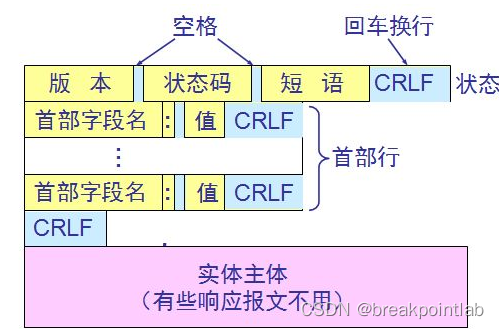 rtsp响应报文