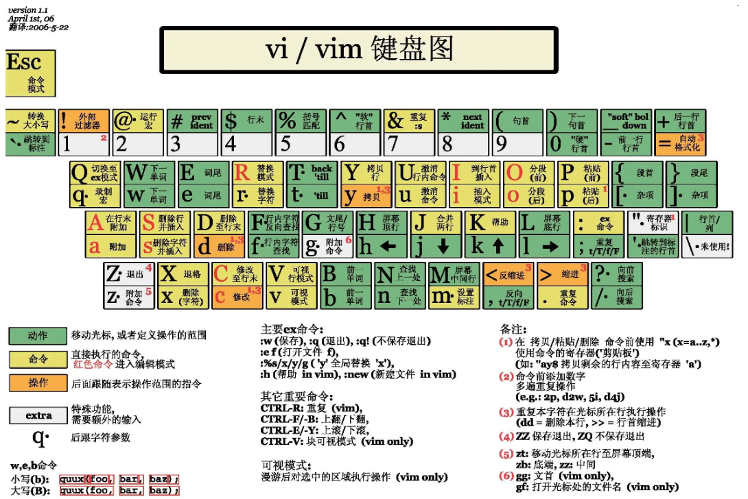 [外链图片转存失败,源站可能有防盗链机制,建议将图片保存下来直接上传(img-7aeYohnC-1661860379233)(C:\Users\13417\AppData\Roaming\Typora\typora-user-images\image-20220822204911424.png)]