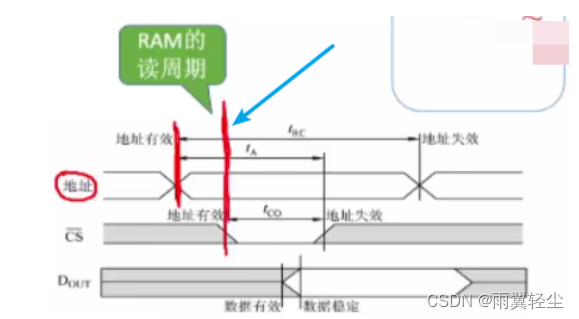 [外链图片转存失败,源站可能有防盗链机制,建议将图片保存下来直接上传(img-MCqbI4IN-1674904175367)(C:\Users\Administrator\AppData\Roaming\Typora\typora-user-images\image-20230128183717396.png)]