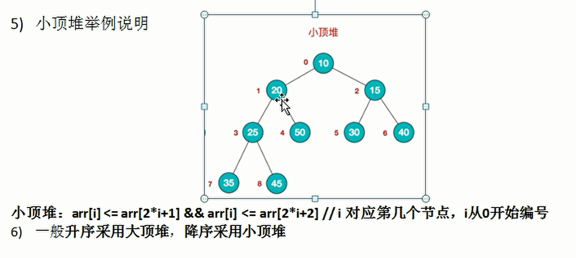 java数据结构与算法基础-----排序------堆排序