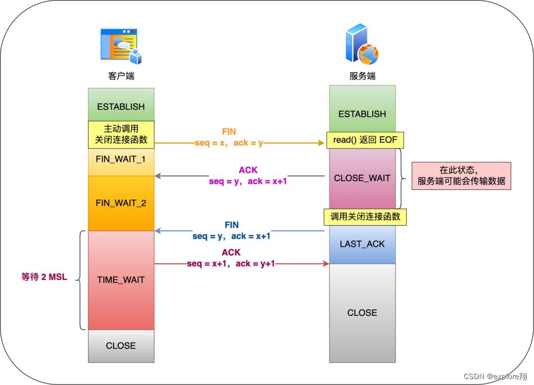 tcp,udp一些列问题