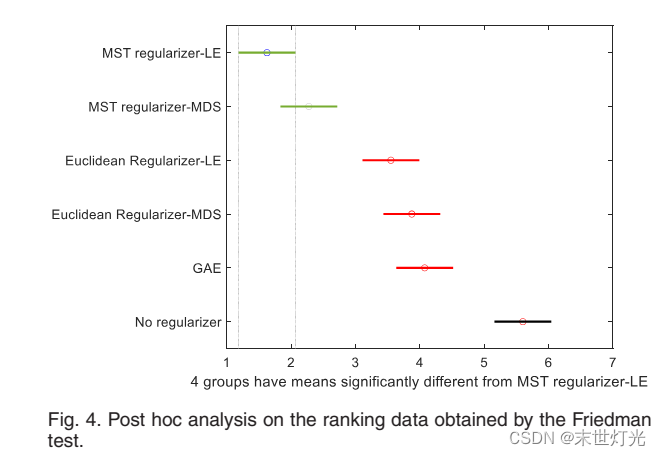 论文阅读---《Graph Regularized Autoencoder and itsApplication in ...