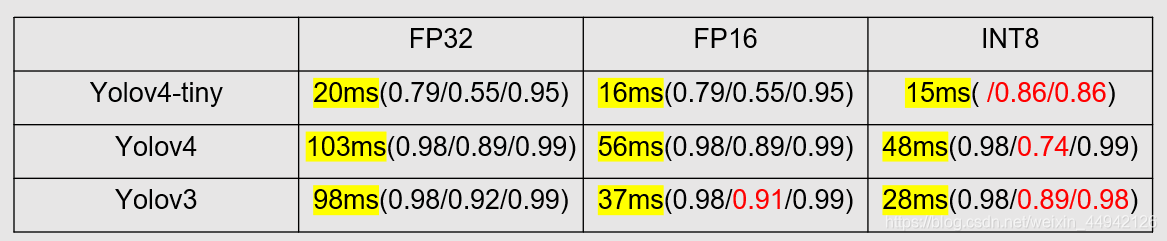 int8，FLOPS，FLOPs，TOPS 等具体含义