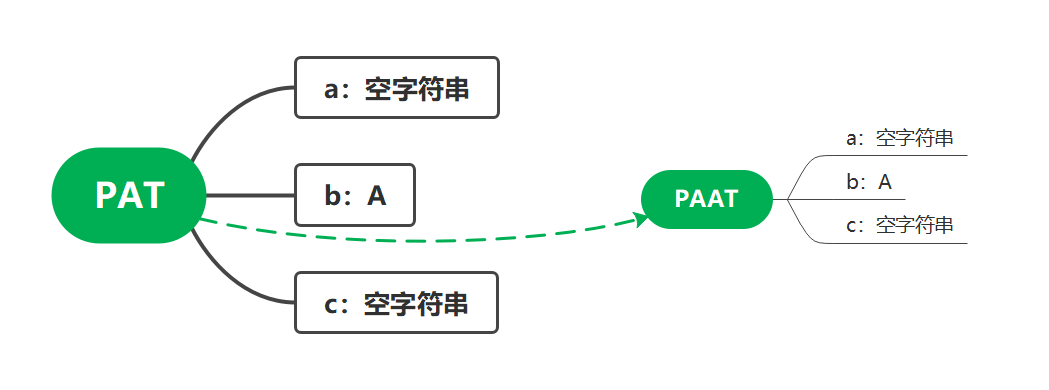 在这图片描述