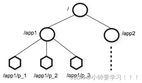 [外链图片转存失败,源站可能有防盗链机制,建议将图片保存下来直接上传(img-KbEYUVpI-1655338655784)(images/image-20220615155436660.png)]