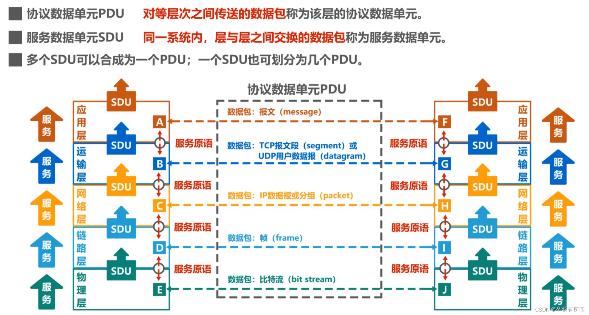 计算机网络 | 湖科大教书匠