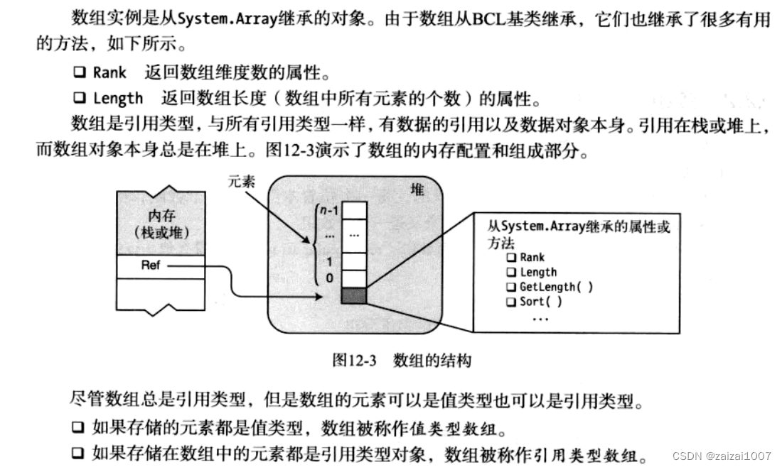 C#基础复习--数组