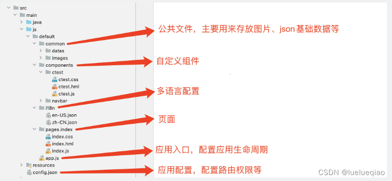 Maker studio鸿蒙学习——第一次培训笔记