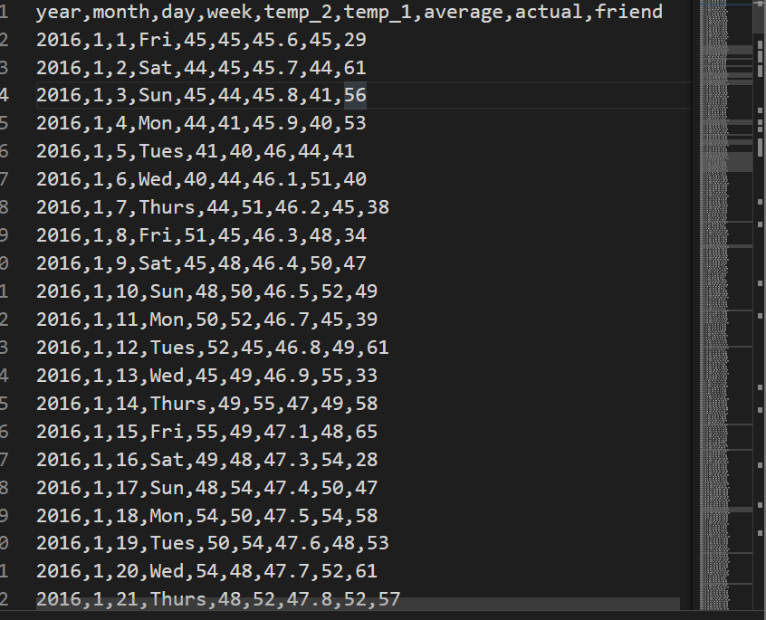 When adding Pyecharts to the data visual drawing in offline, all HTML ...