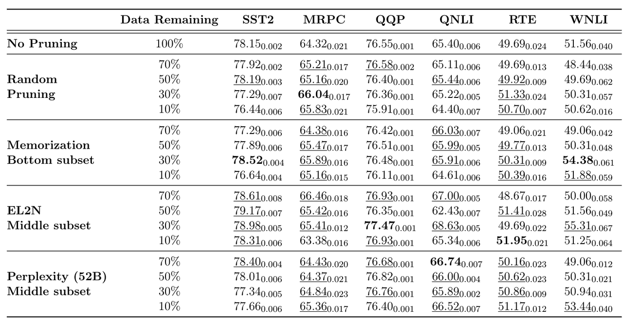 【LLM】sft和pretrain数据处理和筛选方法