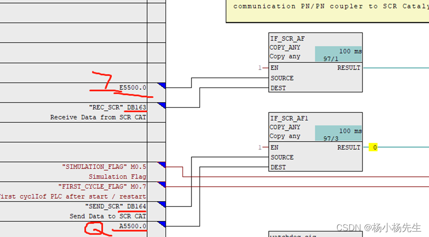 200 Smart 与 PLC 4000 PN/PN Coupler通讯