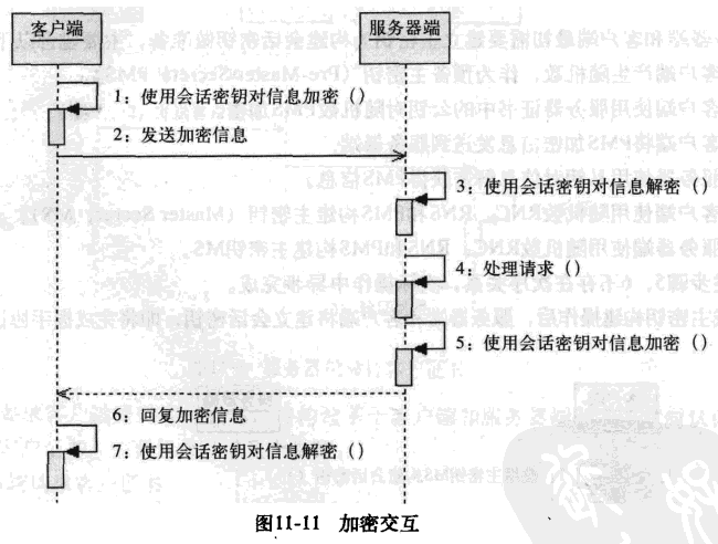 Java加密与解密的艺术~安全协议~模型分析