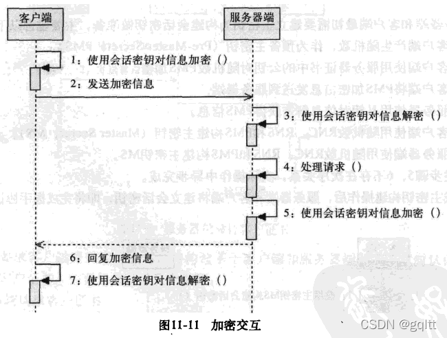 Java加密与解密的艺术~安全协议~模型分析