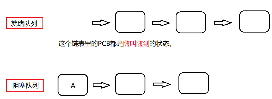 java EE初阶 — Thread类及常见方法