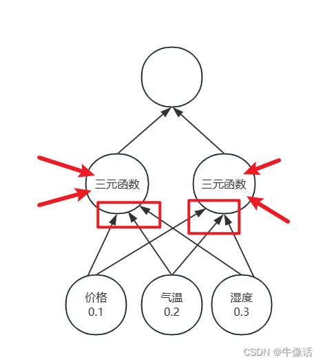 pytorch+LSTM实现使用单参数预测，以及多参数预测（代码注释版）