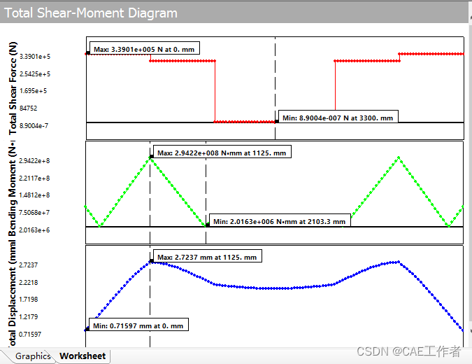【有限元分析】workbench一维钢梁结构静力学分析（起始模型+结果文件）的图5