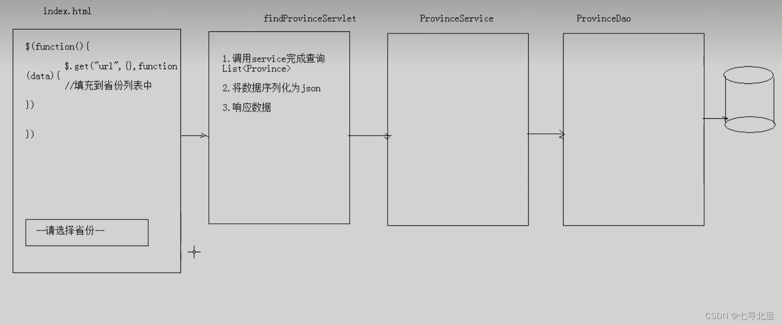 [外链图片转存失败,源站可能有防盗链机制,建议将图片保存下来直接上传(img-srEPOXFX-1659881261006)(C:\Users\30666\AppData\Roaming\Typora\typora-user-images\image-20220807212010405.png)]