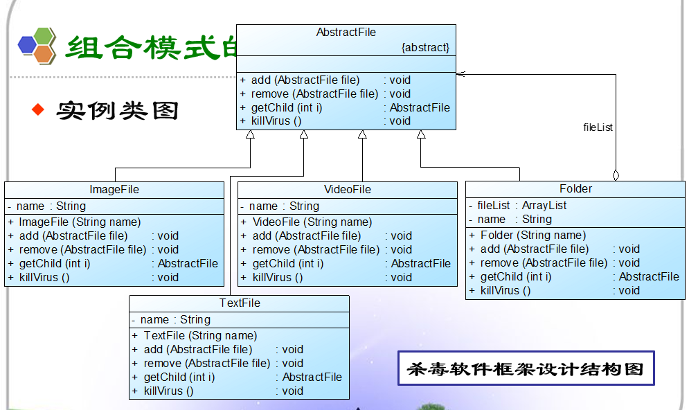 软件设计模式及体系结构之组合模式