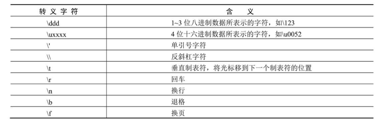 5、基本数据类型