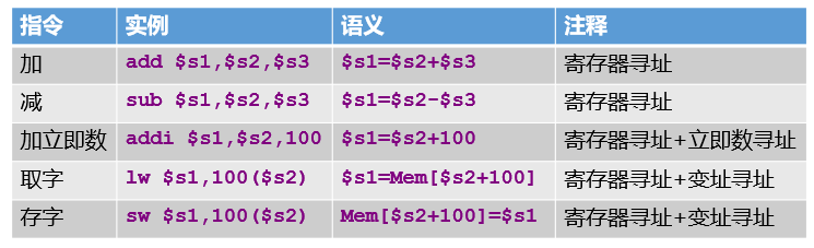 寻址方式