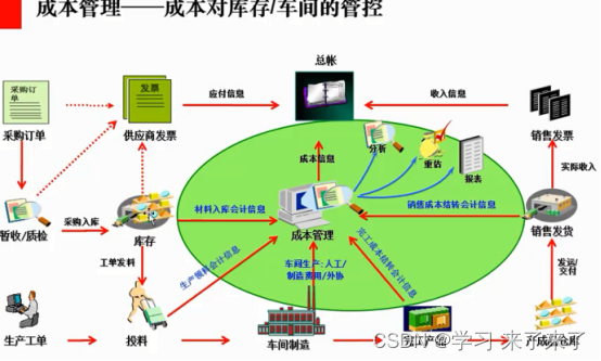 fico入门基础