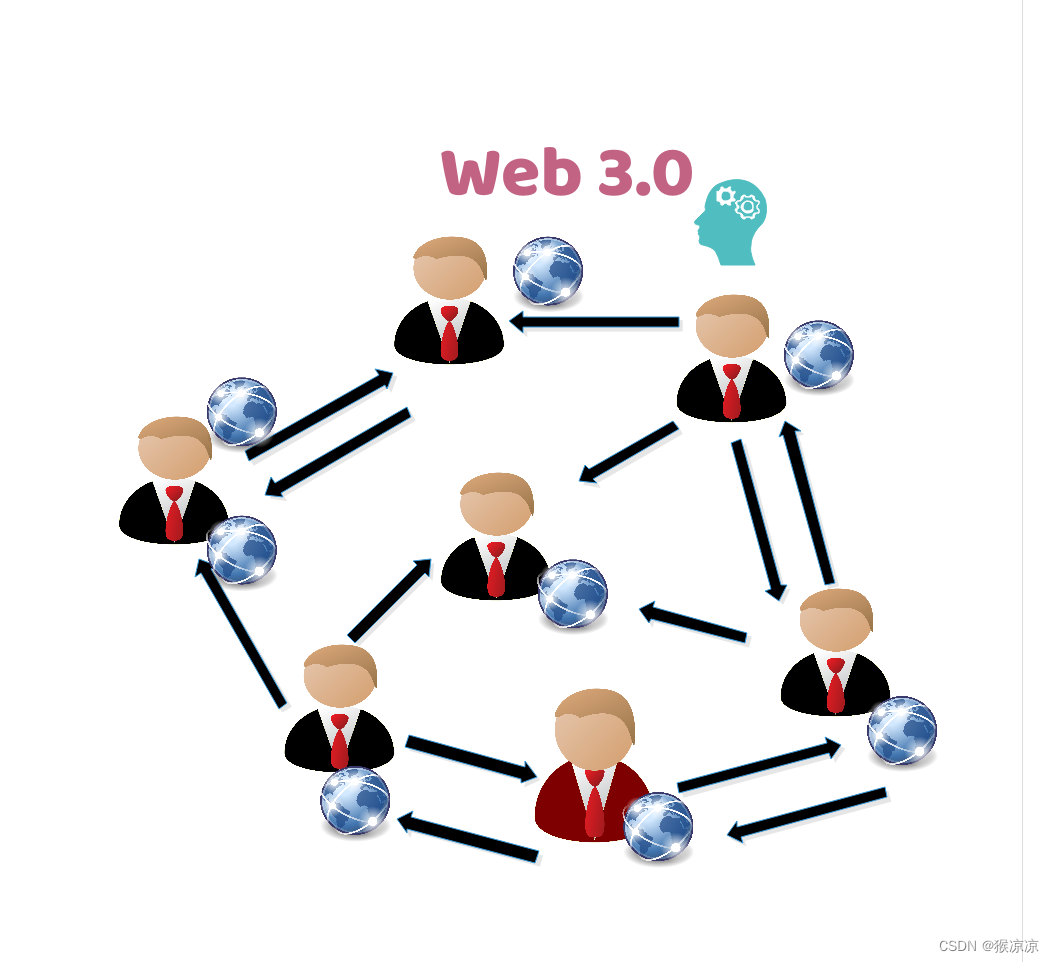 Web 3.0顶级干货教学：什么是Web 3.0 ？