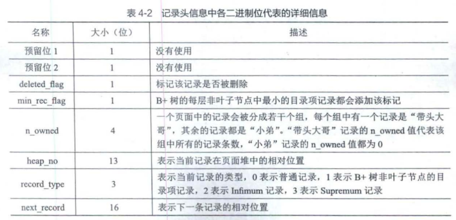 [外链图片转存失败,源站可能有防盗链机制,建议将图片保存下来直接上传(img-LYOKCh2Q-1691565461902)(【MySQL】表中的一条数据在磁盘上是如何存放的？/image-20230809140739253.png)]