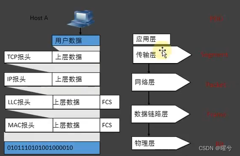Linux网络基础知识